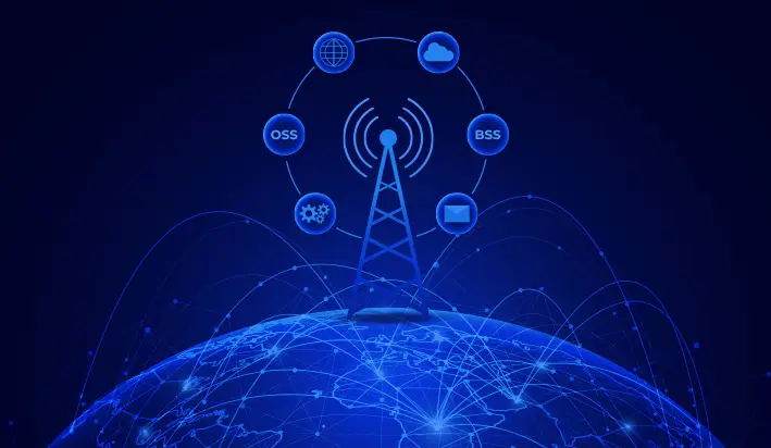 OSS/BSS Telecom Management System