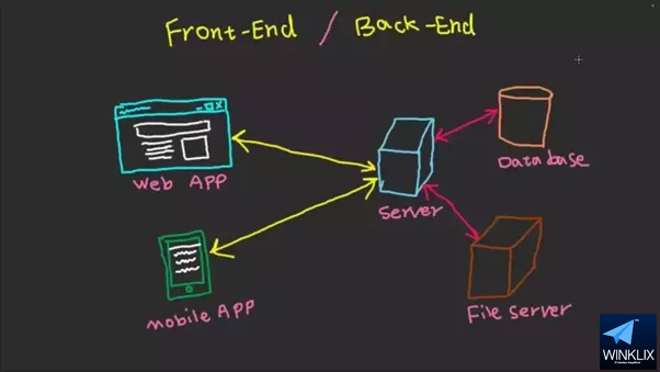 technology stack winklix