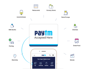 paytm app development cost