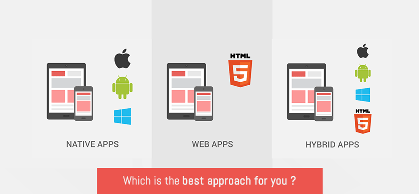 web vs hybrid vs native