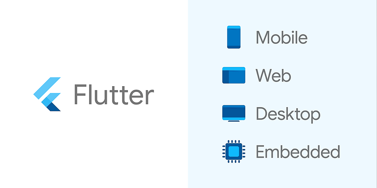 Top Innovative Mobile App Build Using Flutter Framework