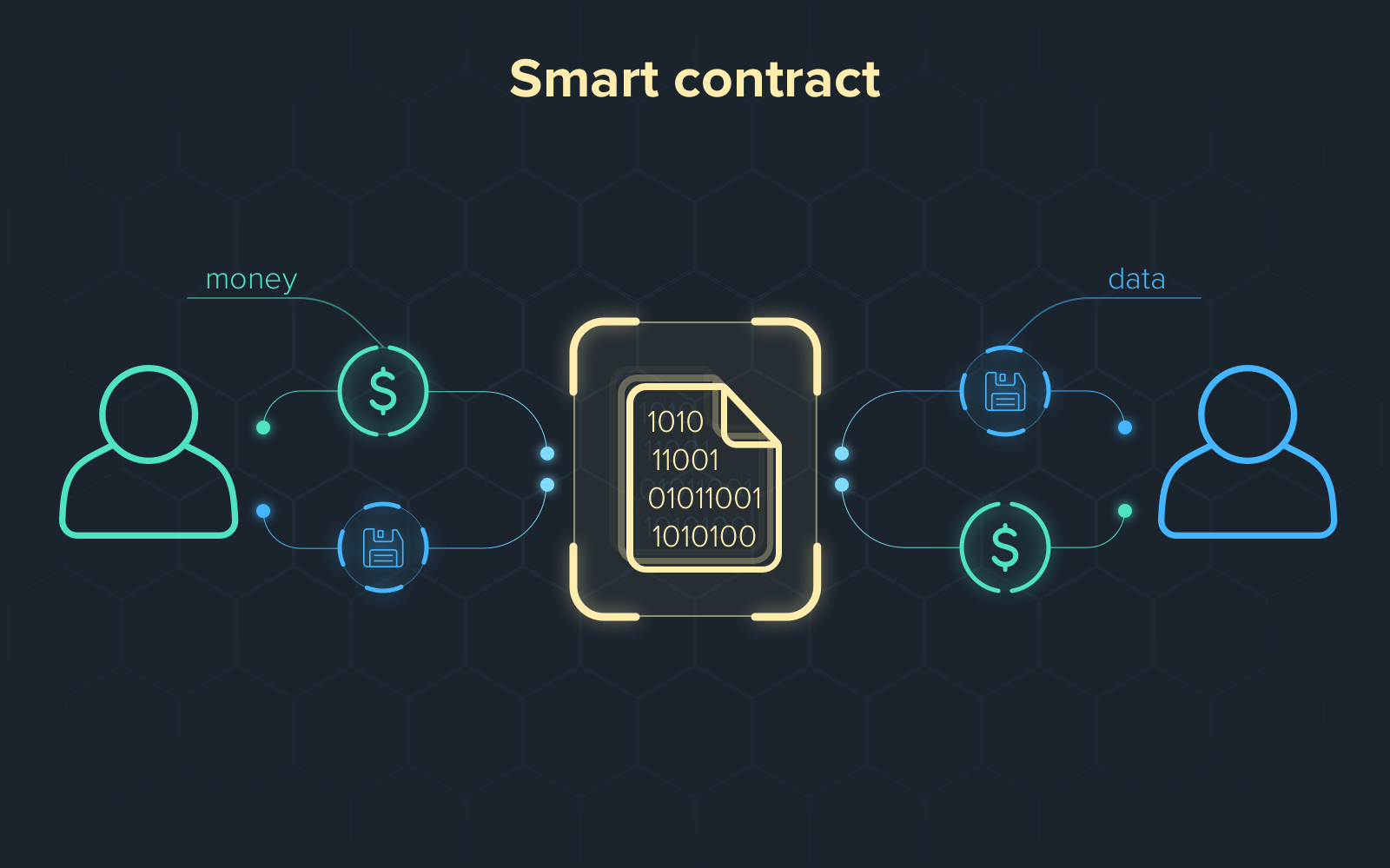 Smart Contract Solutions for Vehicle Insurance
