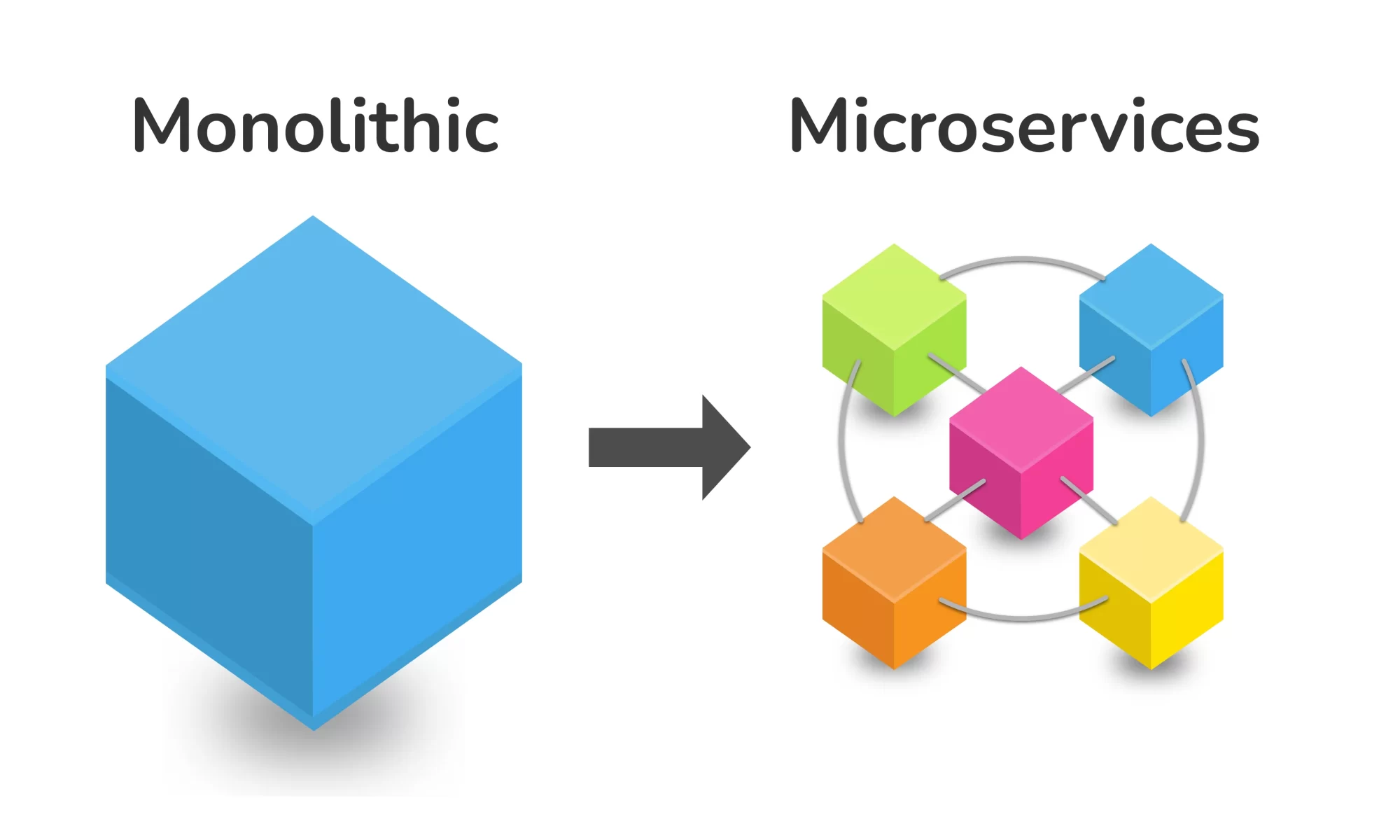 Bringing modernity to business with best in class Micro services development company