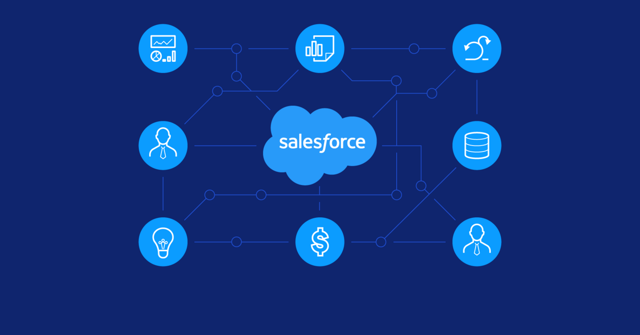 Salesforce Inventory Management System