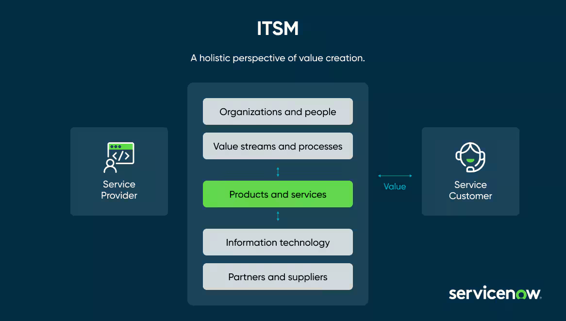 Beyond the Out-of-the-Box: Tailoring ServiceNow ITSM for Your Unique Business