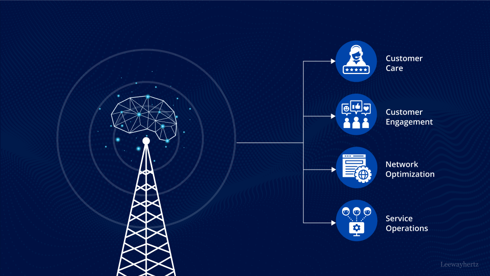 Case Study: How We Used Generative AI for Telecom Network Optimization