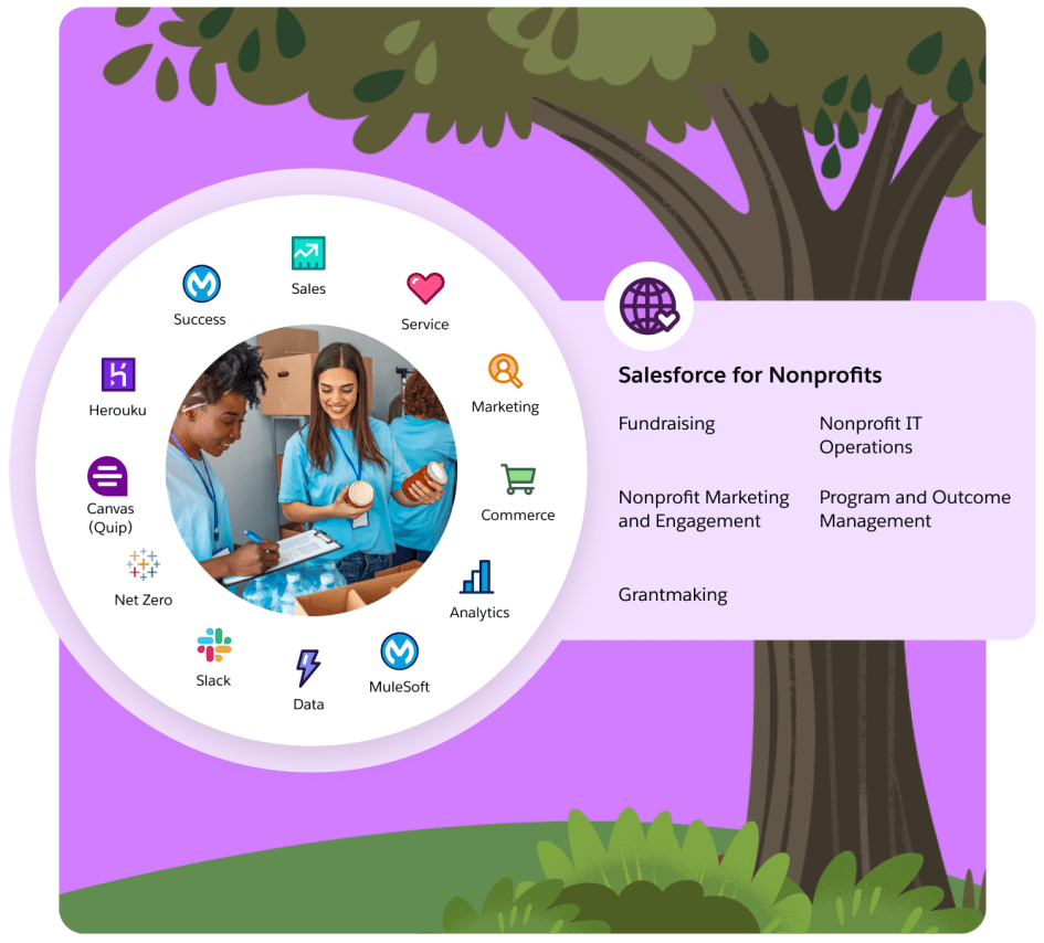 What is Salesforce Nonprofit Cloud? A Comprehensive Guide for Nonprofits
