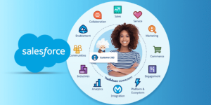 Salesforce Consulting Services Driving Enterprise Growth in Germany