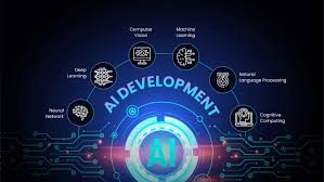 AI Development Company in India: Driving Innovation and Efficiency