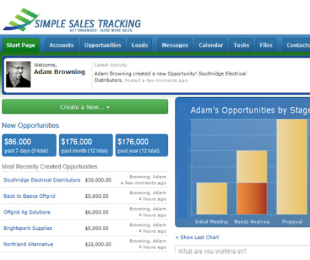 simple sales dashboard